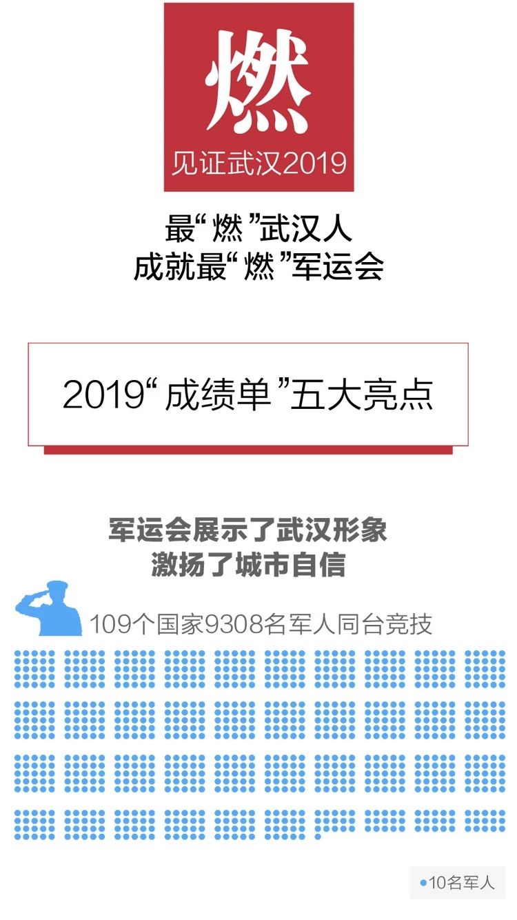 2020政府工作報(bào)告新鮮出爐，透露出這些重大信息！(圖3)