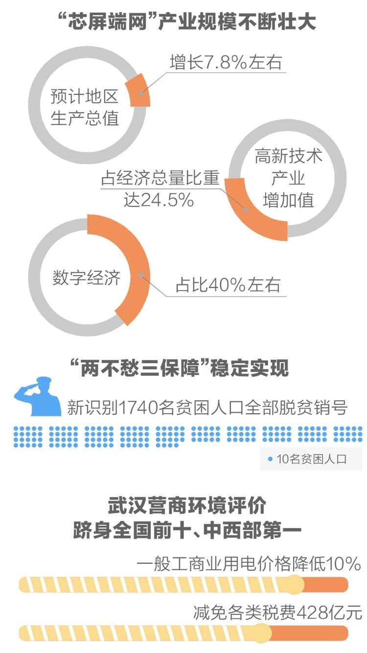2020政府工作報(bào)告新鮮出爐，透露出這些重大信息！(圖4)