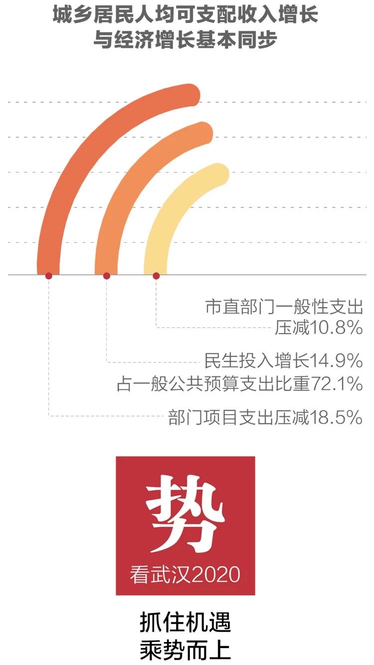 2020政府工作報(bào)告新鮮出爐，透露出這些重大信息！(圖5)
