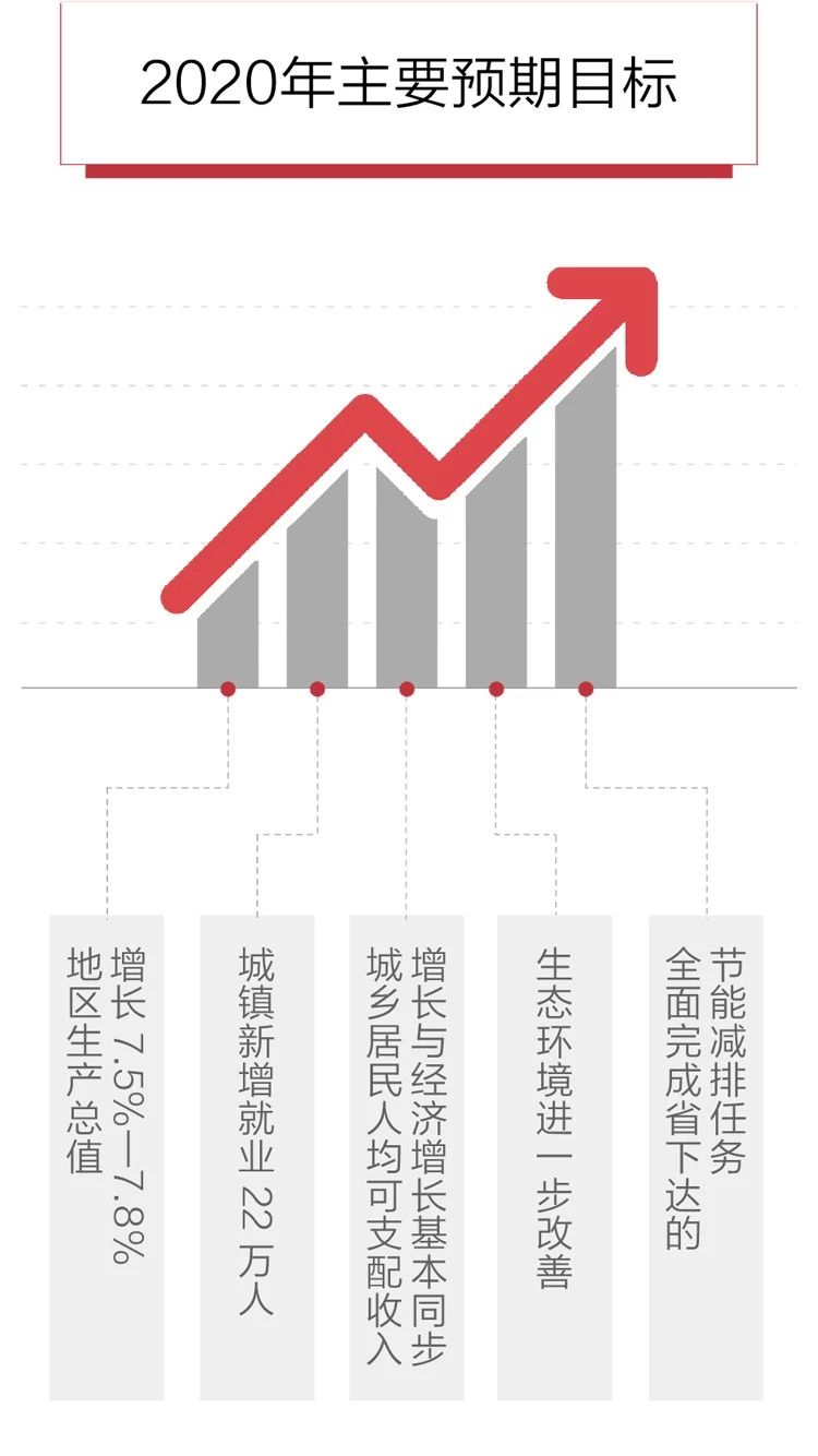 2020政府工作報(bào)告新鮮出爐，透露出這些重大信息！(圖6)