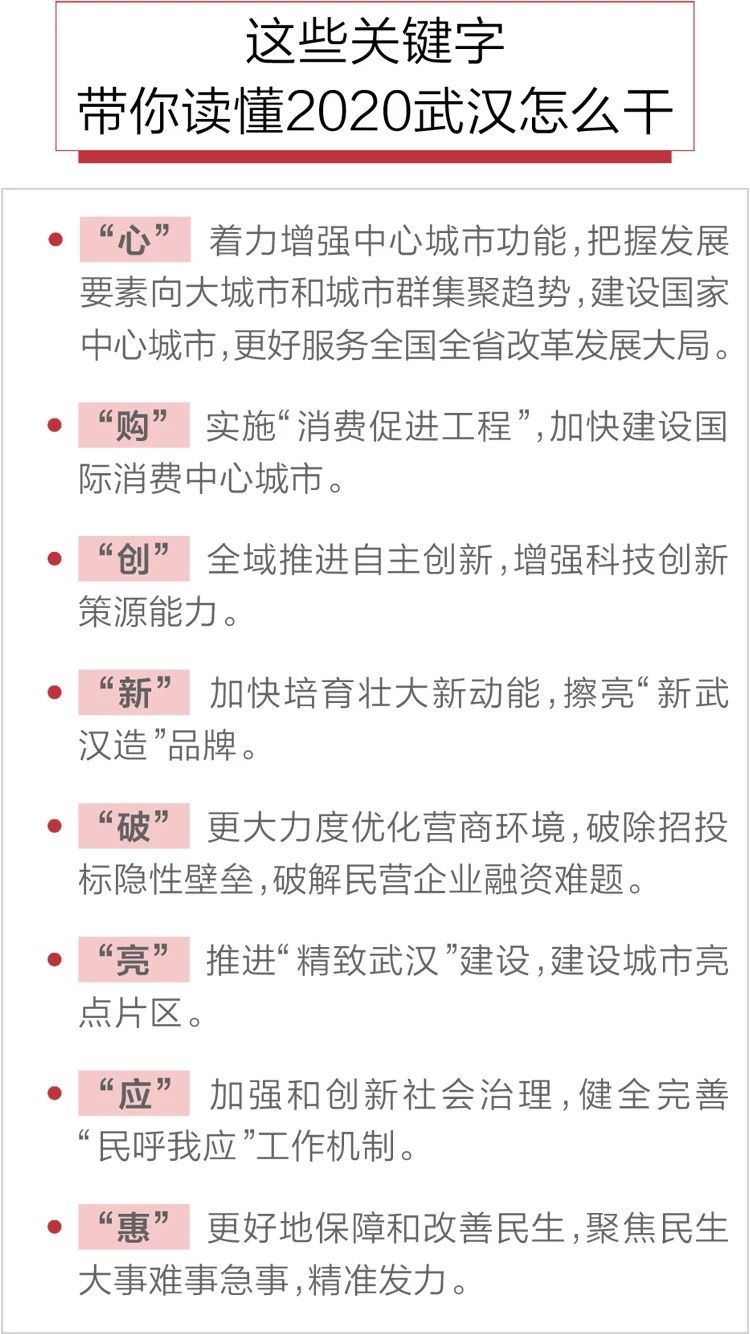2020政府工作報(bào)告新鮮出爐，透露出這些重大信息！(圖8)