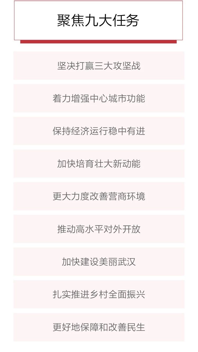 2020政府工作報(bào)告新鮮出爐，透露出這些重大信息！(圖7)