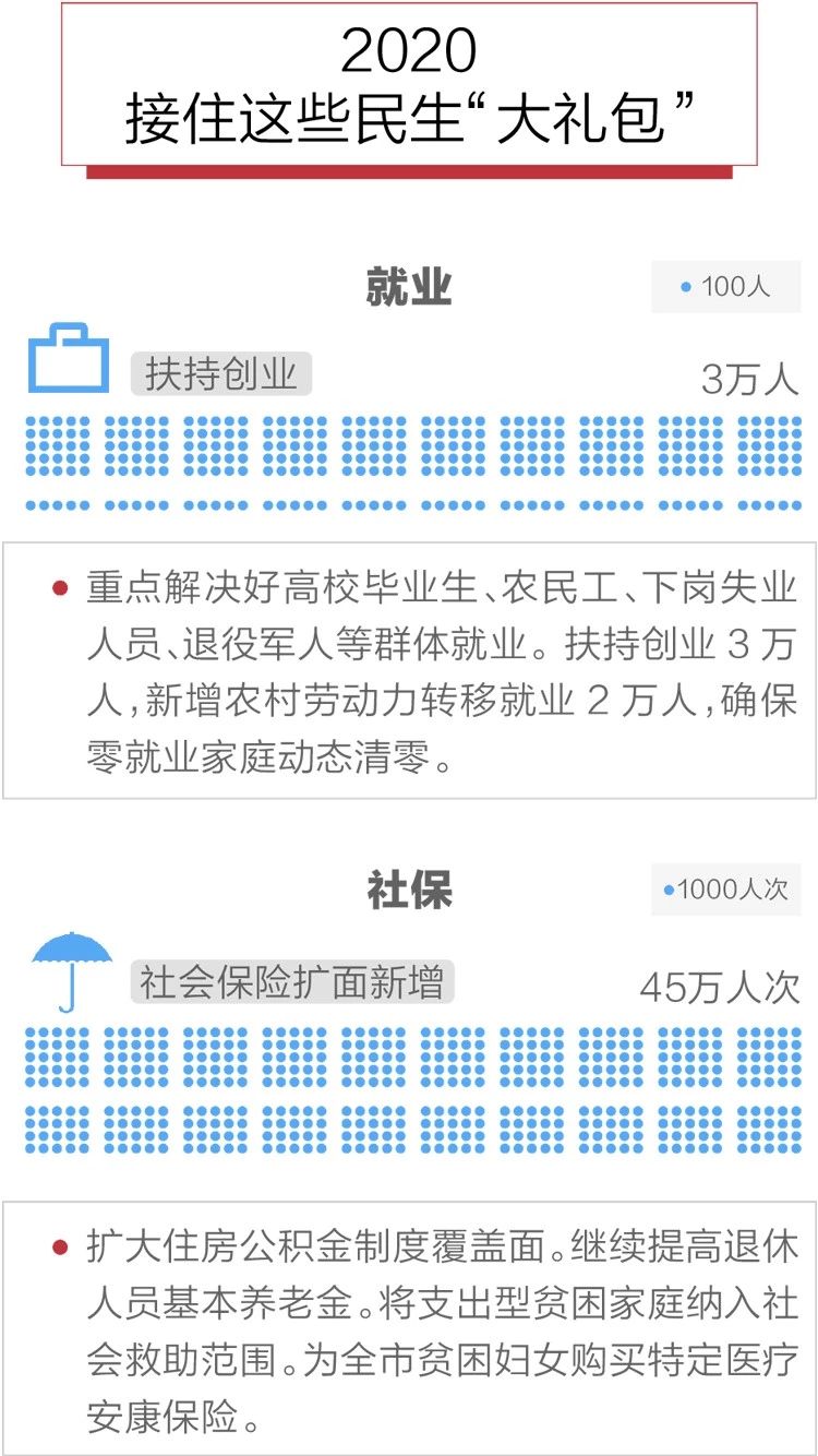 2020政府工作報(bào)告新鮮出爐，透露出這些重大信息！(圖10)