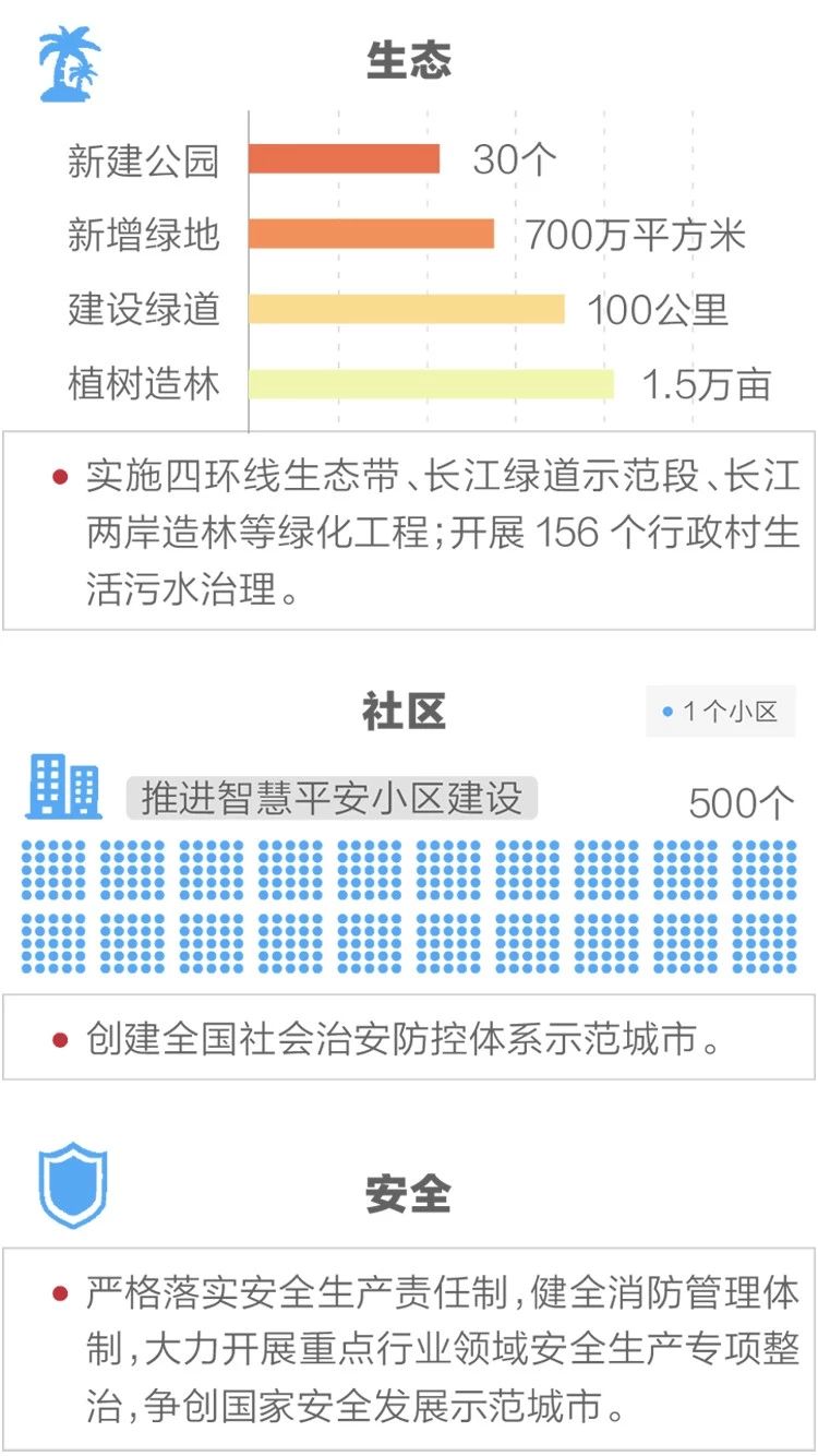 2020政府工作報(bào)告新鮮出爐，透露出這些重大信息！(圖12)