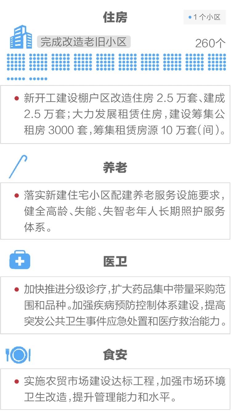 2020政府工作報(bào)告新鮮出爐，透露出這些重大信息！(圖13)