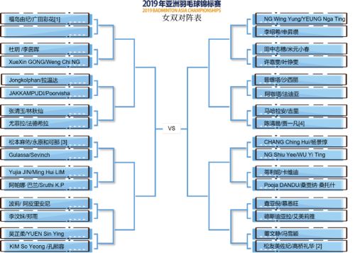 2019亞錦賽抽簽對(duì)陣揭曉！ 林丹石宇奇或遇勁敵  陳雨菲奪冠有望(圖5)